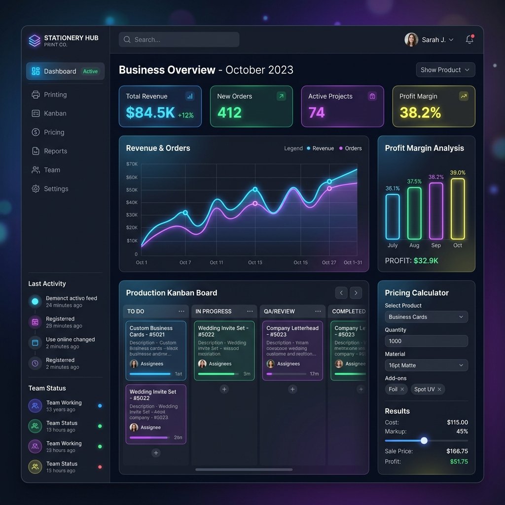 Precifica Art Dashboard